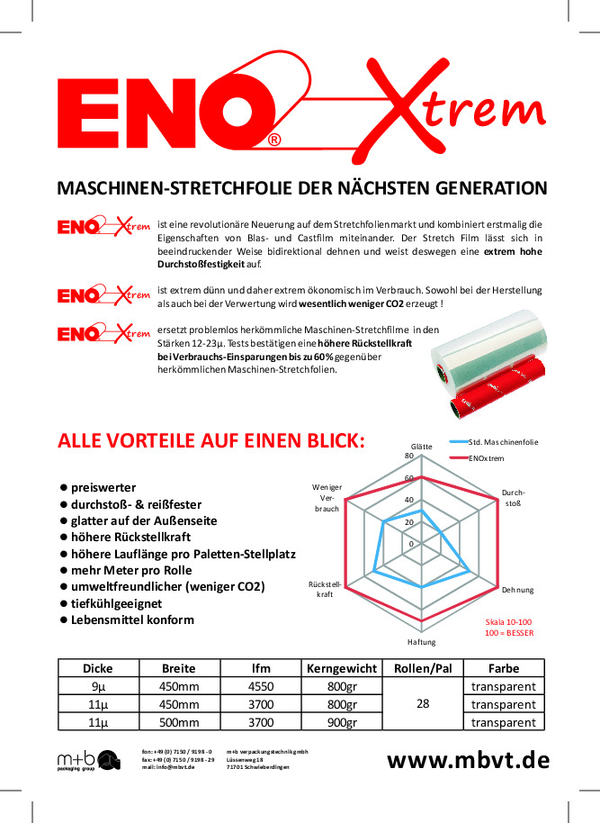 Download Datenblatt