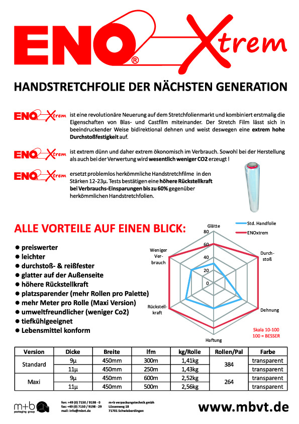 Download Datenblatt