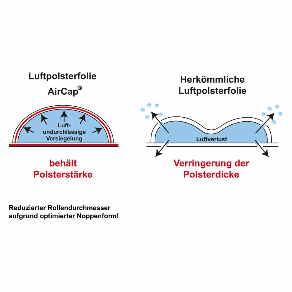AirCap® Luftpolsterfolien 31.7 mm Noppen aus PET 50 cm breit AirCap® Luftpolsterfolien 31.7 mm Noppen aus PET 50 cm breit