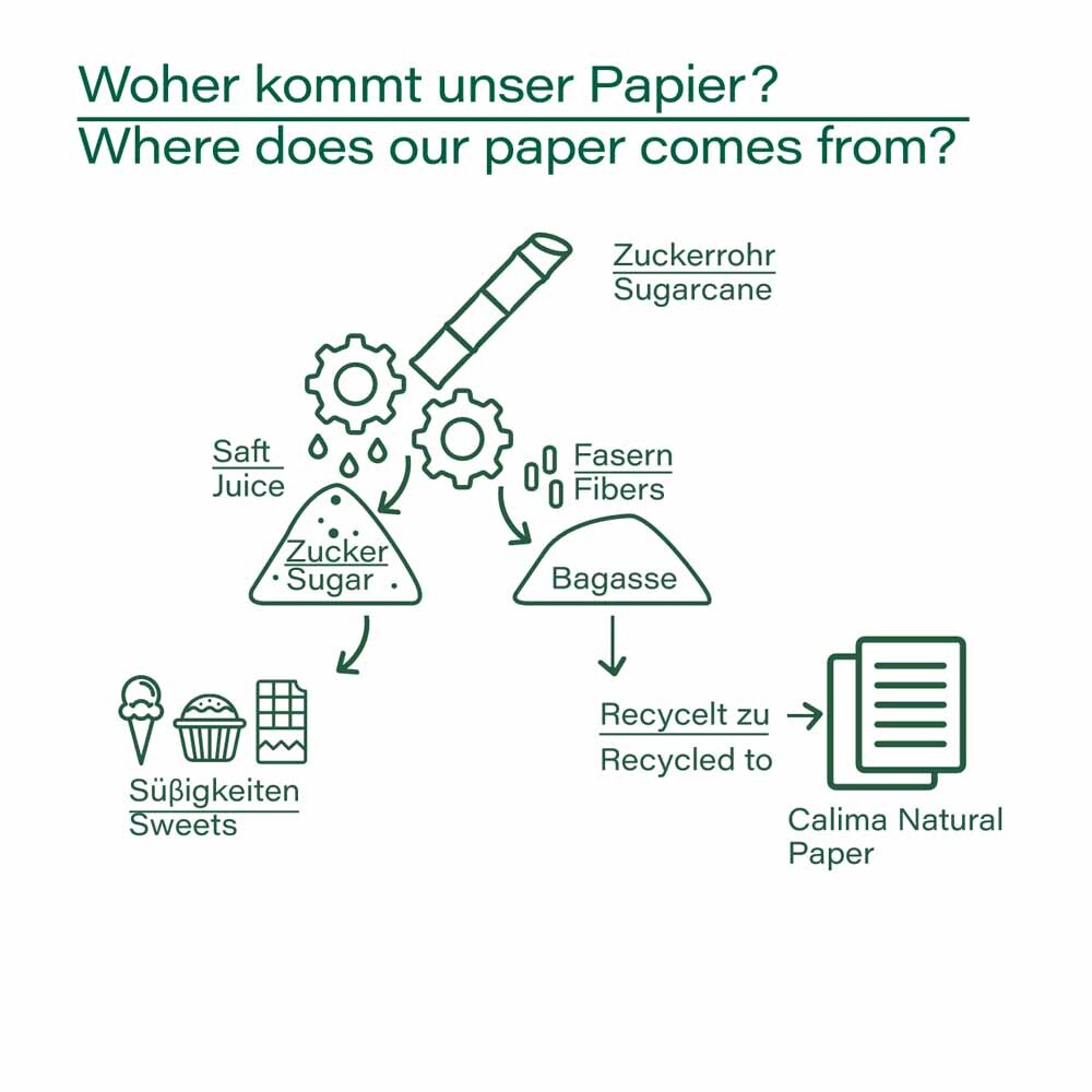 Kopierpapier A4 natur aus 100 % Zuckerrohrfaser 72 g/qm
